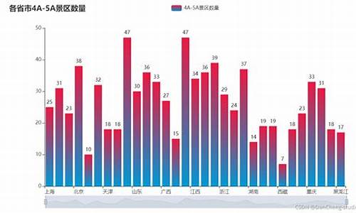 全国热门旅游景点数据去哪儿爬取_旅游景点的数据爬取