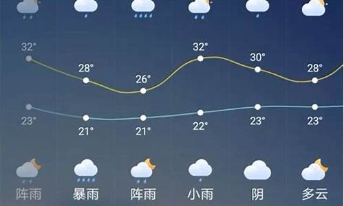 广元天气预报_广元天气预报30天查询