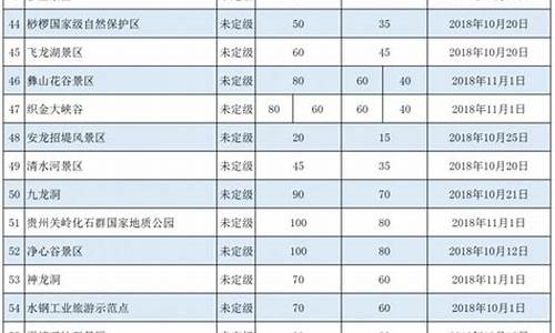 国家确立景区门票定价机制的合理性_自治区景区门票定价成本监审暂行办法