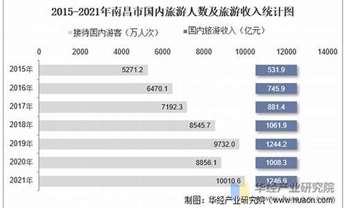 各景区接待游客人数_各景区接待游客人数统计