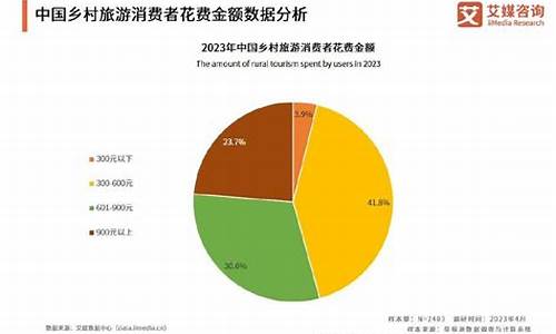 2024旅游攻略国内推荐3到4天推荐理由_2024旅游攻略国内推荐3到4天推荐理由