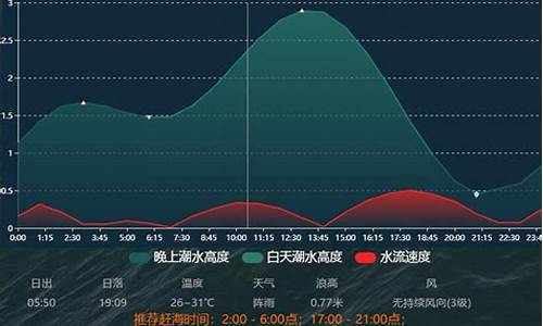 威海公园退潮时间_威海公园退潮时间表2023年