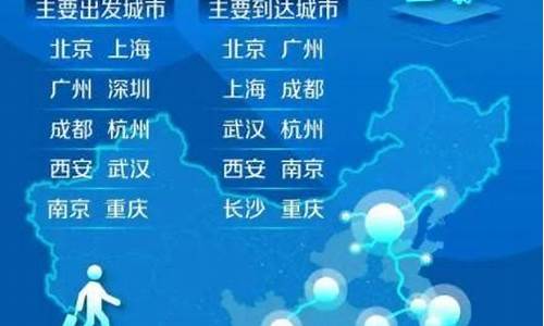 2023年热门旅游城市_2023年热门旅游城市排行榜