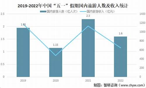 2024年国内热门旅游城市排行榜前十名_2024年国内热门旅游城市排行榜前十名有哪些