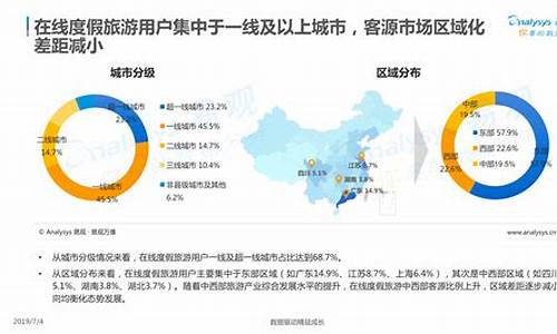 旅游攻略行业风险分析怎么写_旅游攻略行业风险分析怎么写的