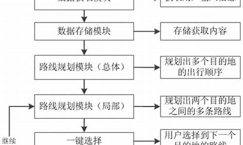 旅游路线规划流程图模板_旅游路线规划流程图模板下载