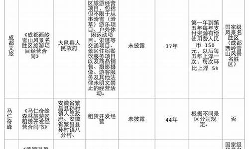 景区经营权评估报告_景区经营权评估报告模板